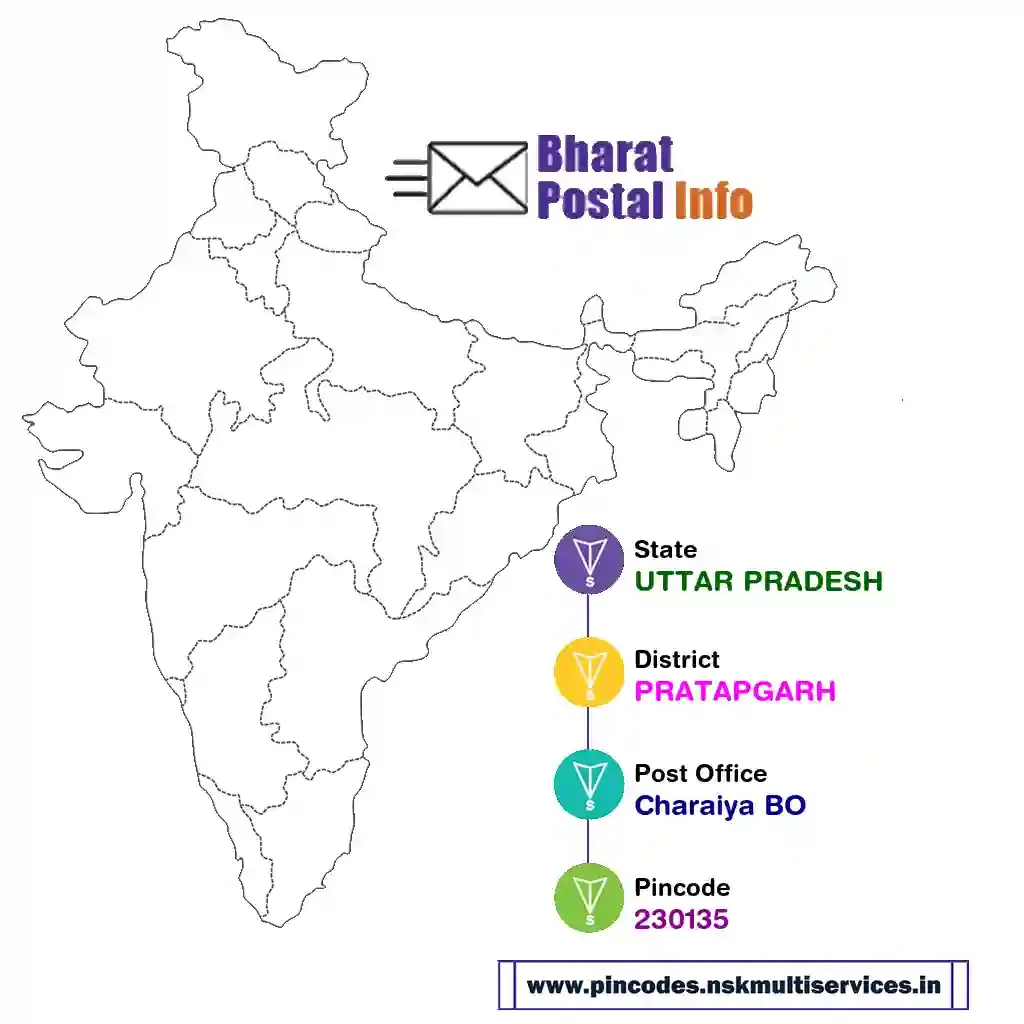 UTTAR PRADESH-PRATAPGARH-Charaiya BO-230135